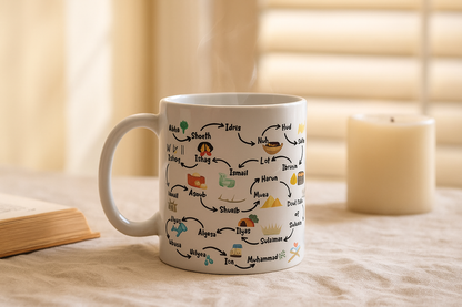 Prophets of Islam Mug