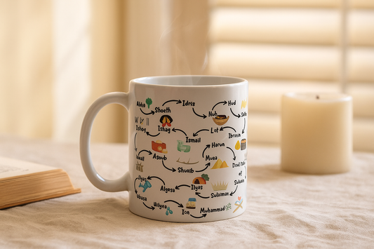 Prophets of Islam Mug