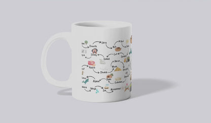 Prophets of Islam Mug